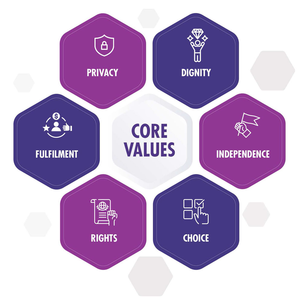 Core Values