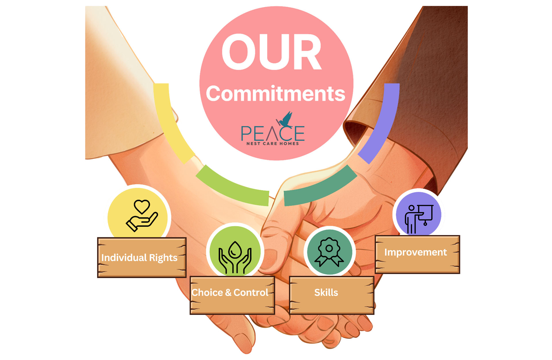 Our Commitments