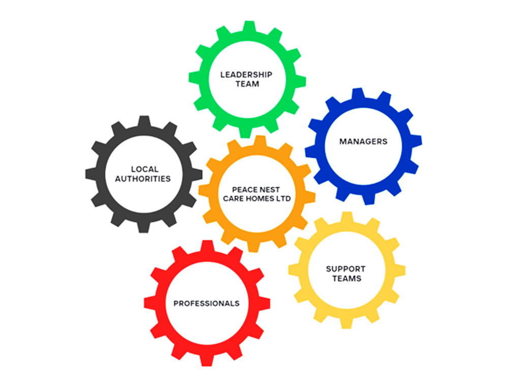 Our Support Framework